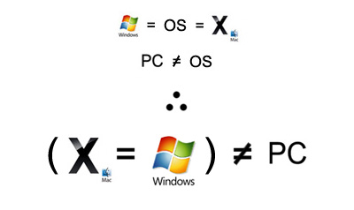 Equation that proves how Windows (and OS X) is not a PC